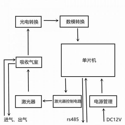 湖北宜昌TDLAS激光【气】体分析仪系统